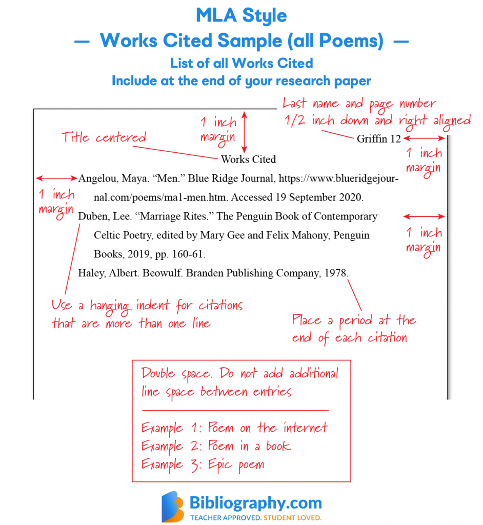 Tips On Citing A Poem In Mla Style Bibliography