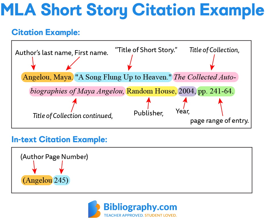 Correct Mla Format For A Book How To Cite A Book In Mla Format