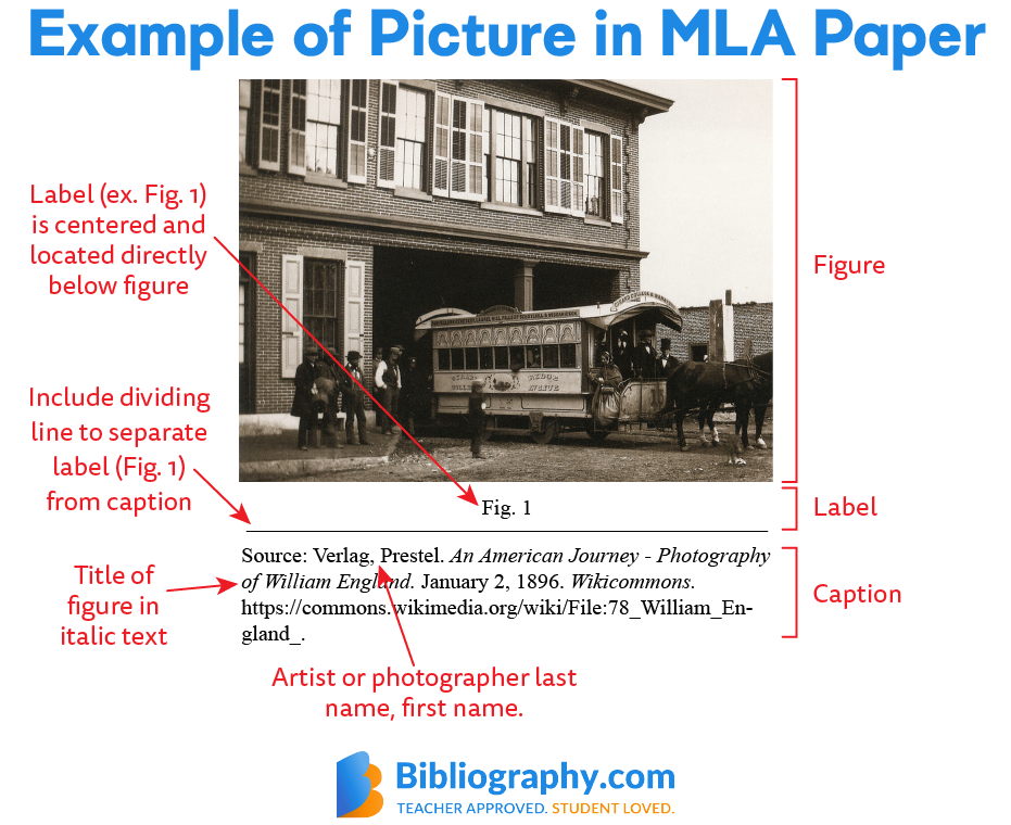 how to add pictures to a research paper