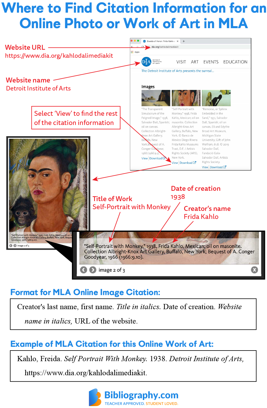 How To Cite A Painting Mla In Text BearArtDrawing