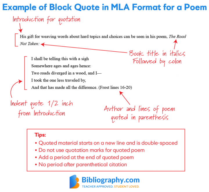 how to cite poem lines in essay