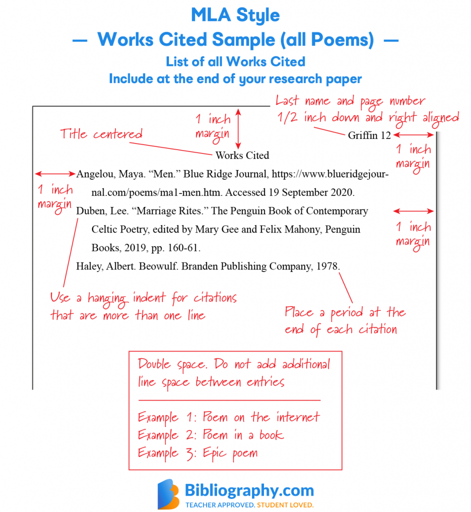 how to cite work in an essay