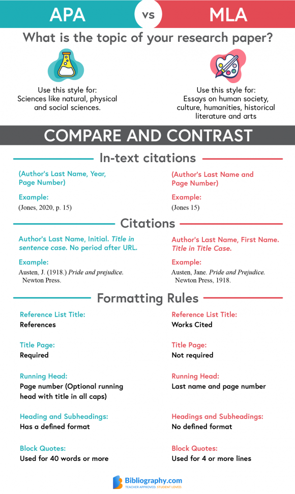 Apa Mla Format Examples Mla Format Examples And Simplified Style