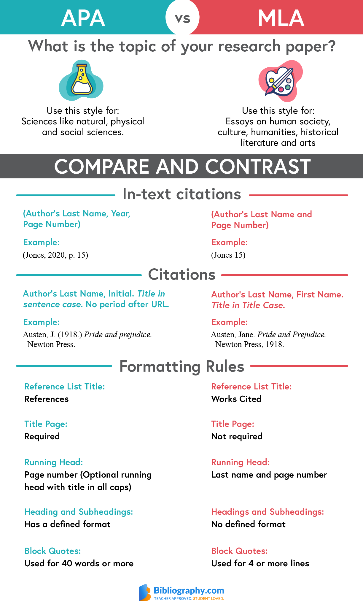 compare contrast APA versus MLA