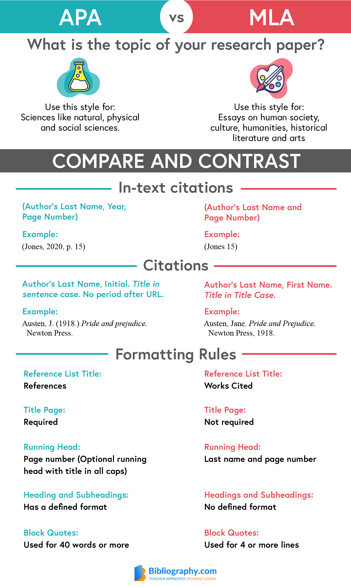 Mla Citation Vs Apa