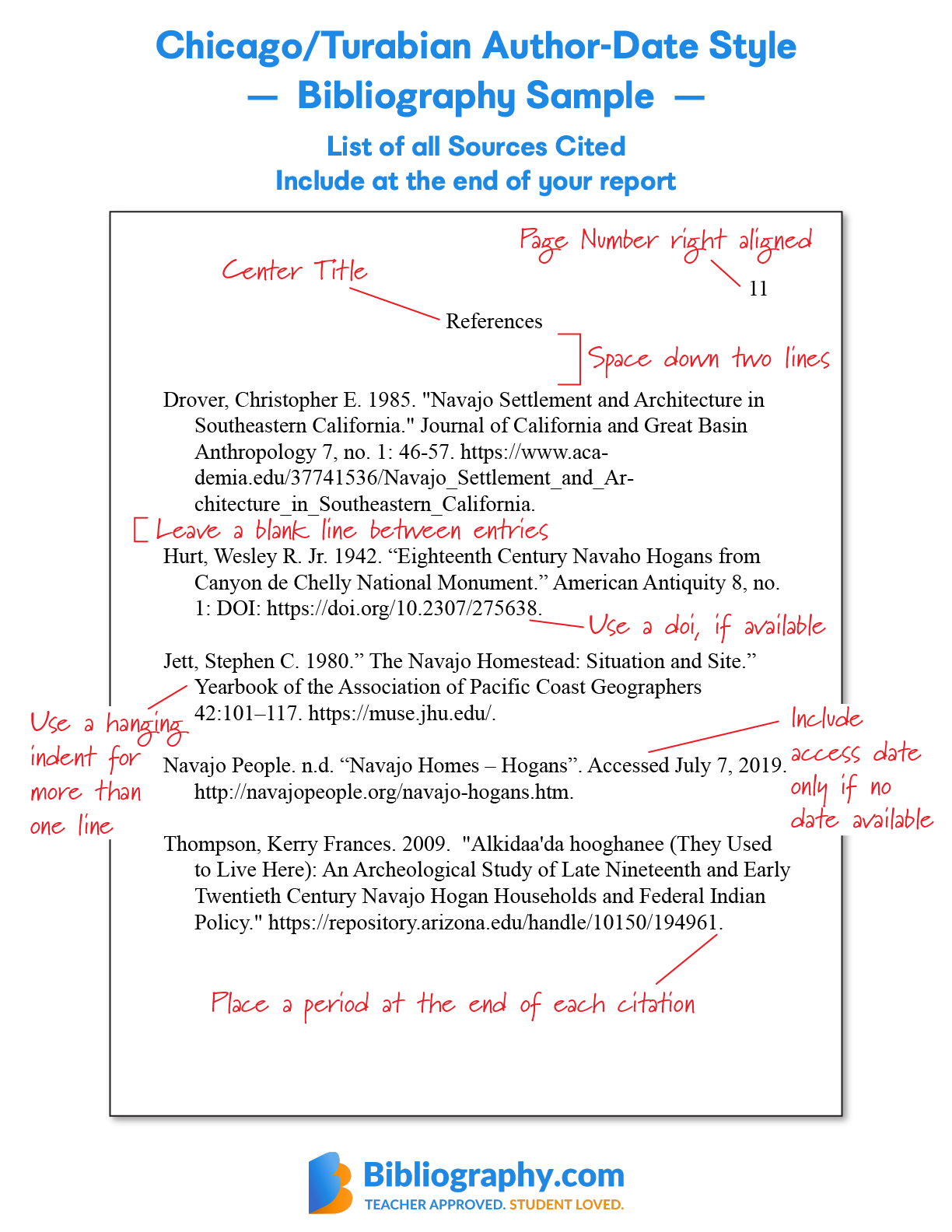 annotated bibliography of an article example