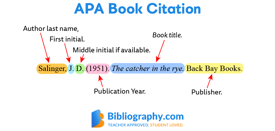 APA book citation labeled diagram