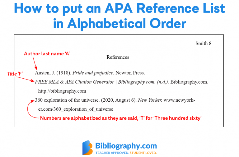 apa reference page do numbers come before letters