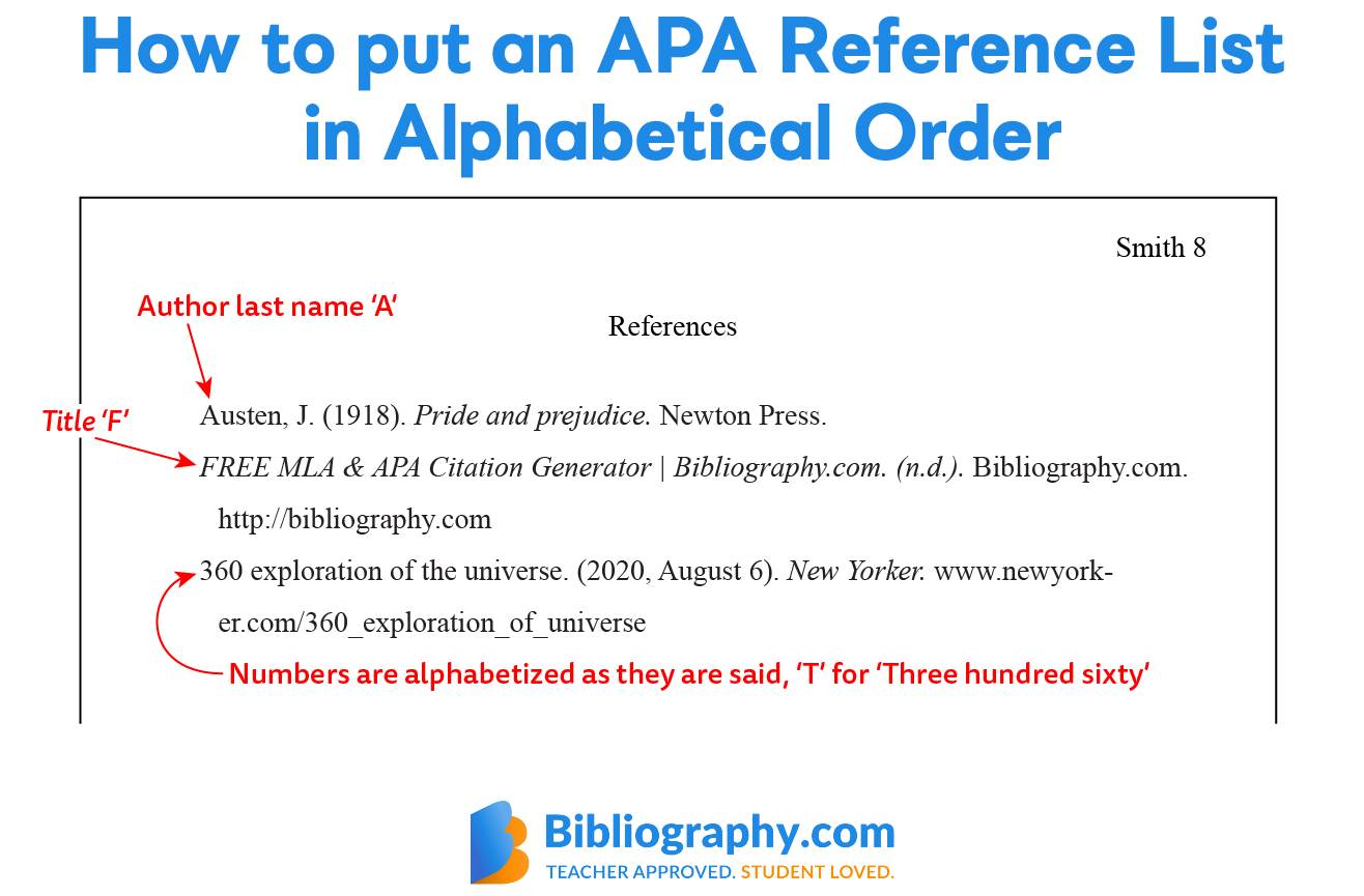 Putting APA References in Alphabetical Order | Bibliography.com