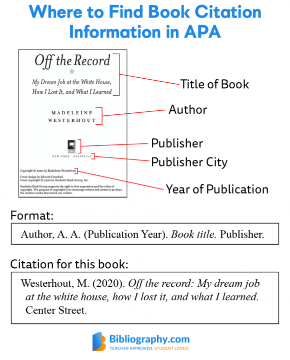 book report in apa format