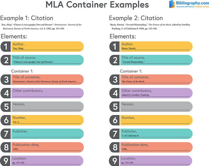 Works Cited Examples and Formatting Tips | Bibliography.com