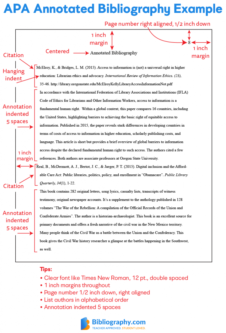 create an annotated bibliography apa style