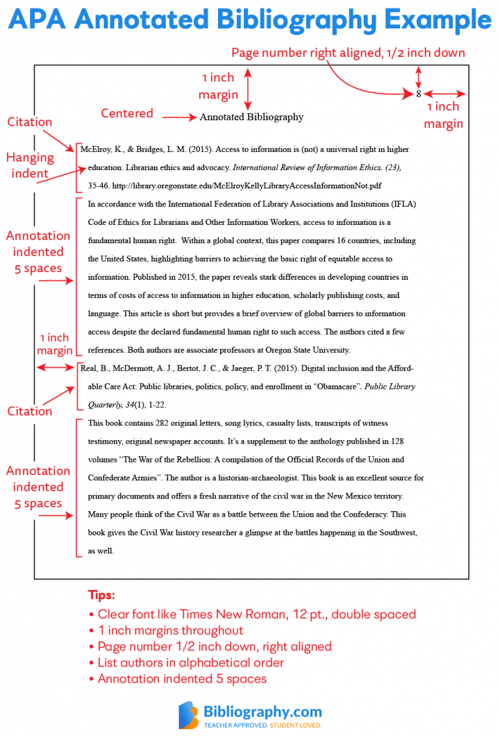 annotated bibliography website apa