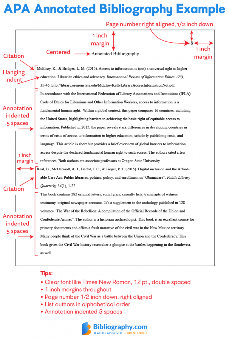 annotated bibliography reference page