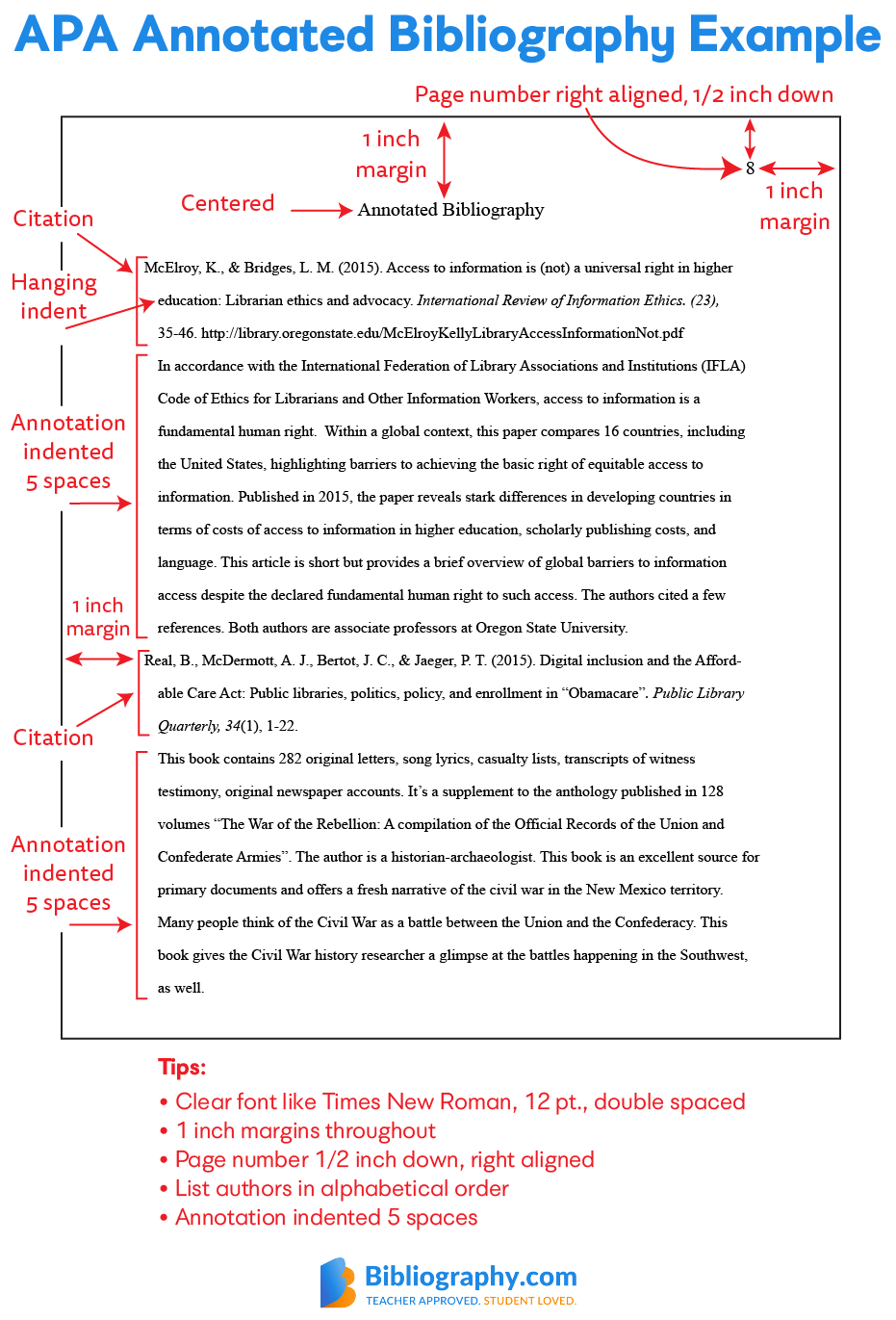 annotated bibliography abstract example apa