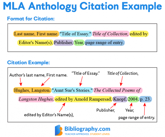 Citing an Anthology in MLA Works Cited Pages | Bibliography.com