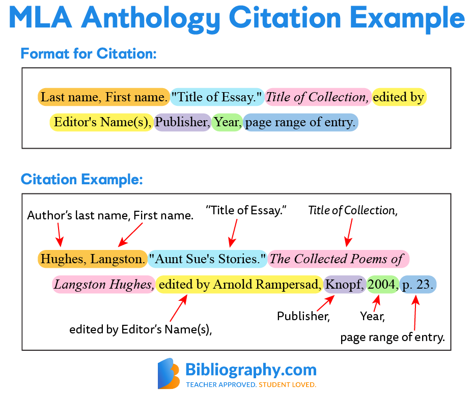 Citing An Anthology In Mla Works Cited Pages Bibliography Com