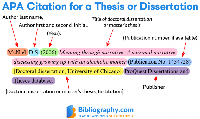 APA Citations for a Thesis or Dissertation | Bibliography.com