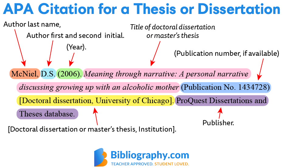 APA Citations For A Thesis Or Dissertation Bibliography