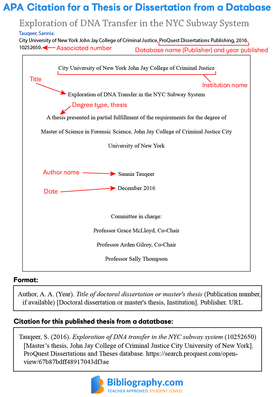 how to write reference from thesis