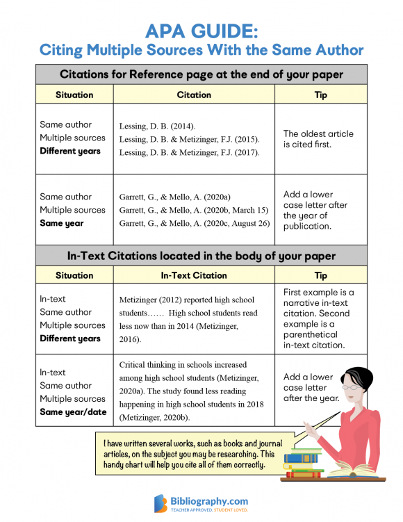 Citing Multiple Sources In Apa With The Same Author 7014