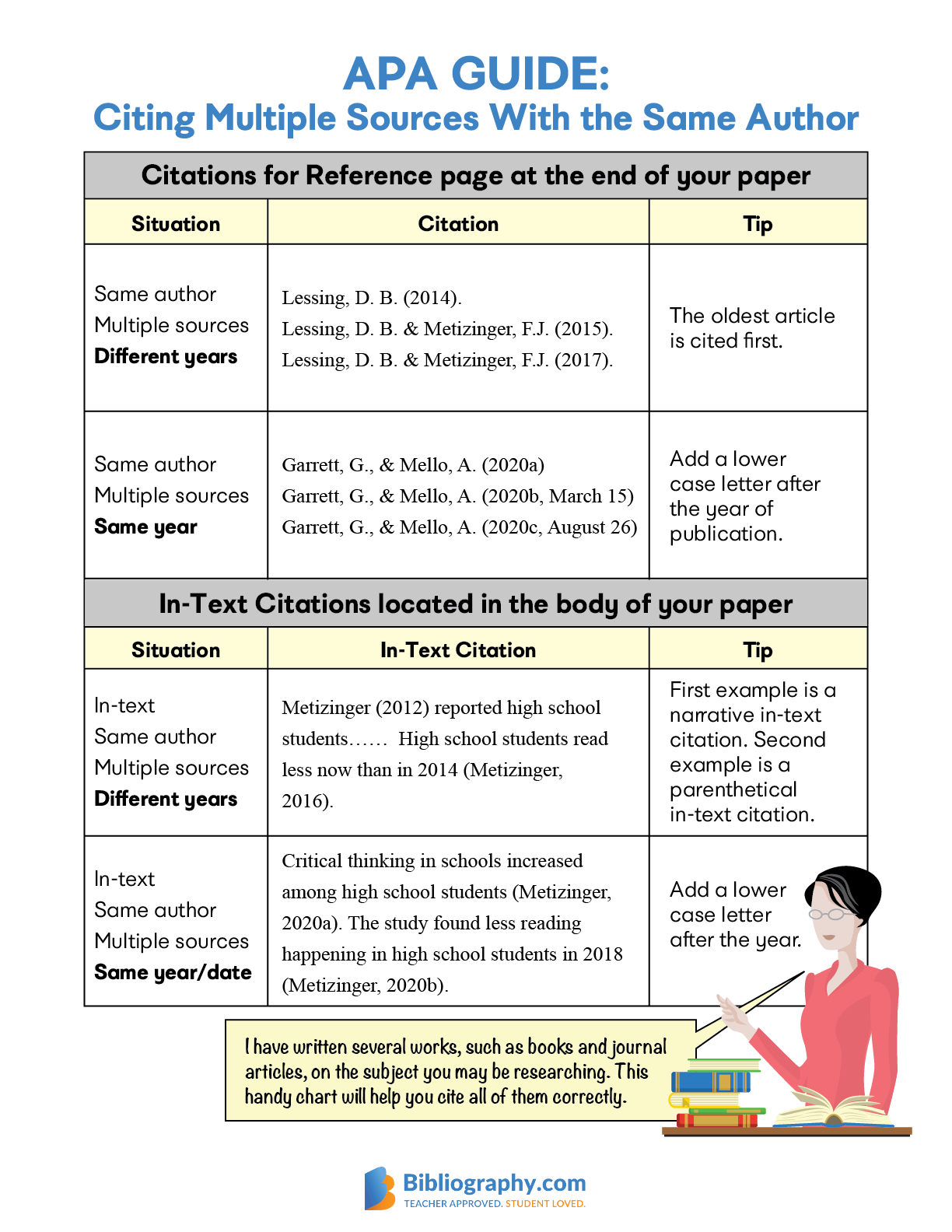 APA guide chart citations same author