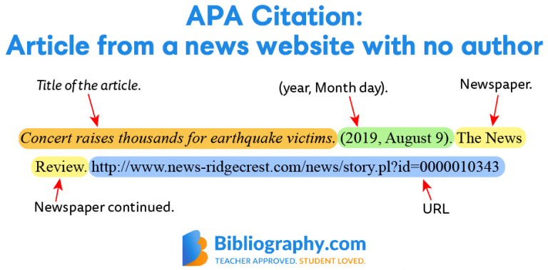 Apa Format In Text Citation For Website With No Author