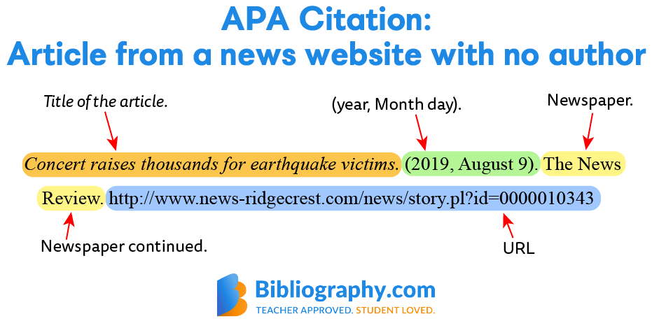 APA citation newspaper website article no author