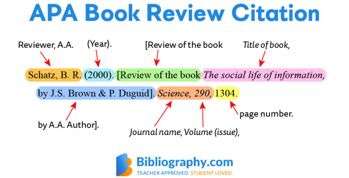 how to cite book review
