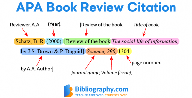 can you reference a book review in apa