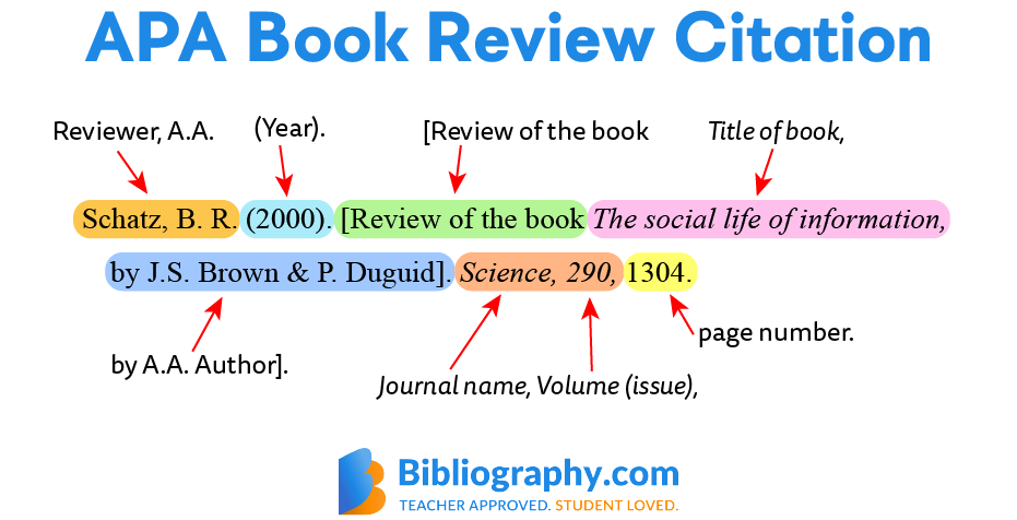 APA book review citation