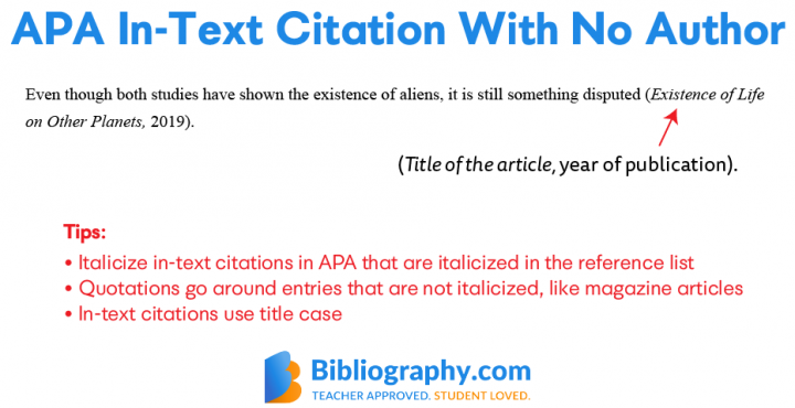 apa in text no author