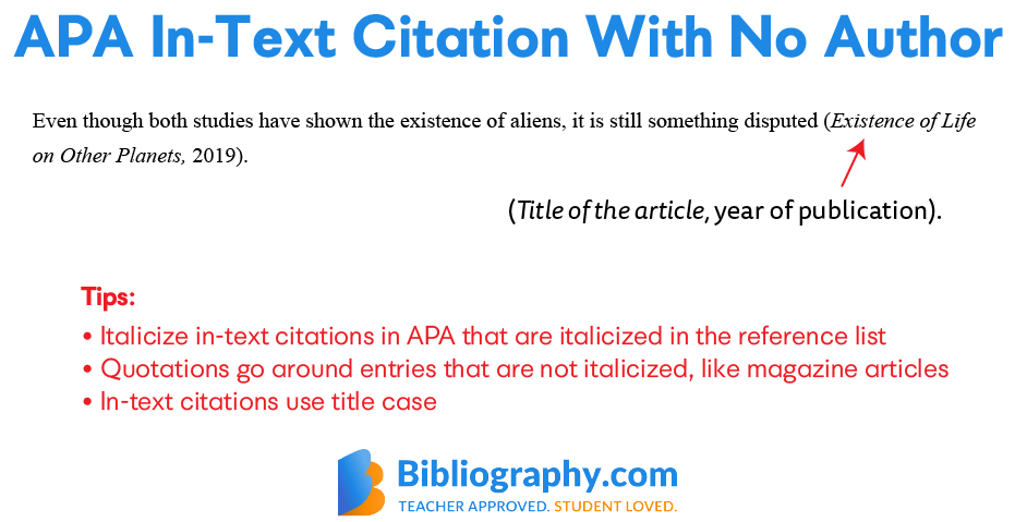 how to cite in an essay with no author