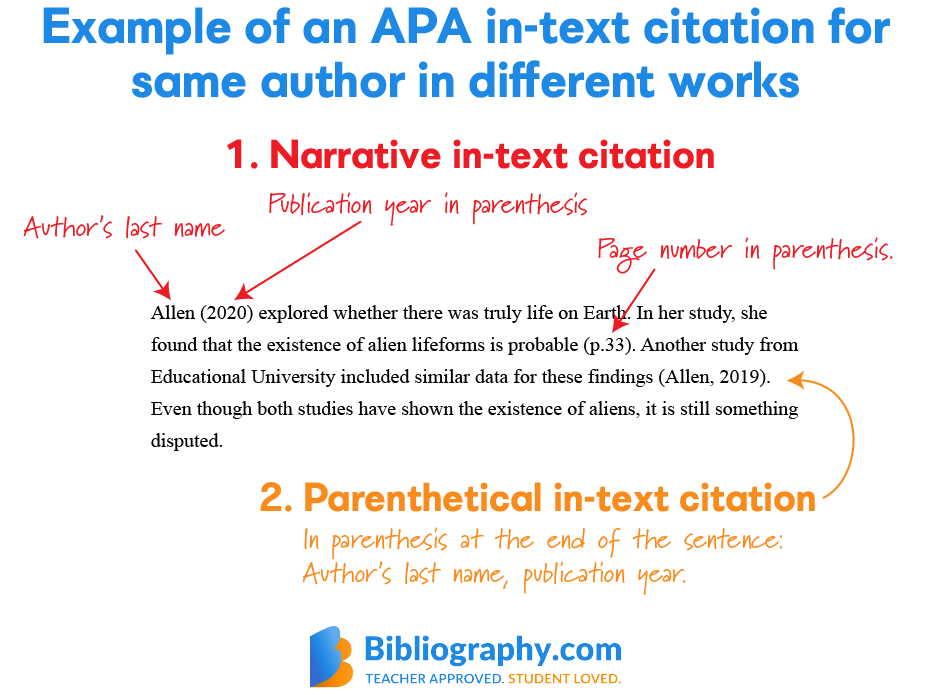 APA in-text citation same author different work