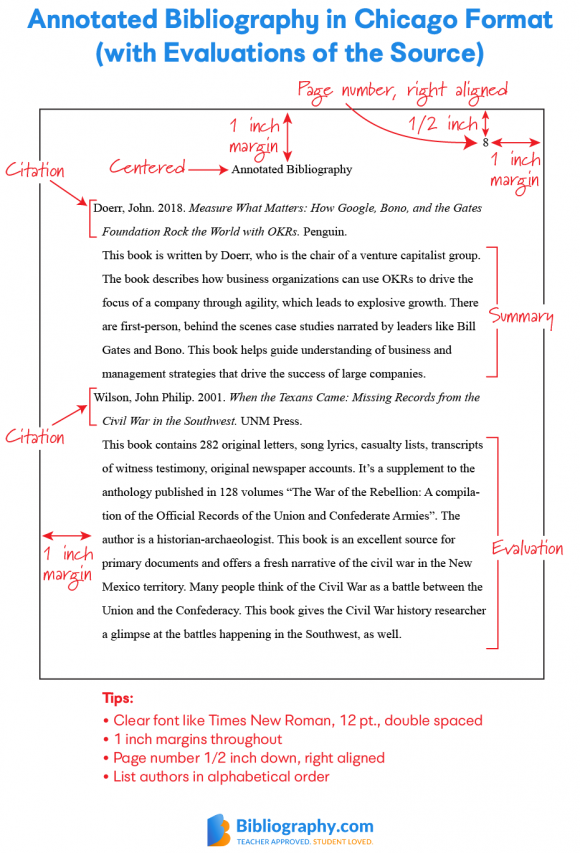 chicago-annotated-bibliography-format-and-example-bibliography