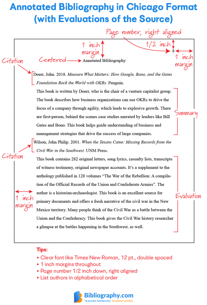 example of annotated bibliography chicago style