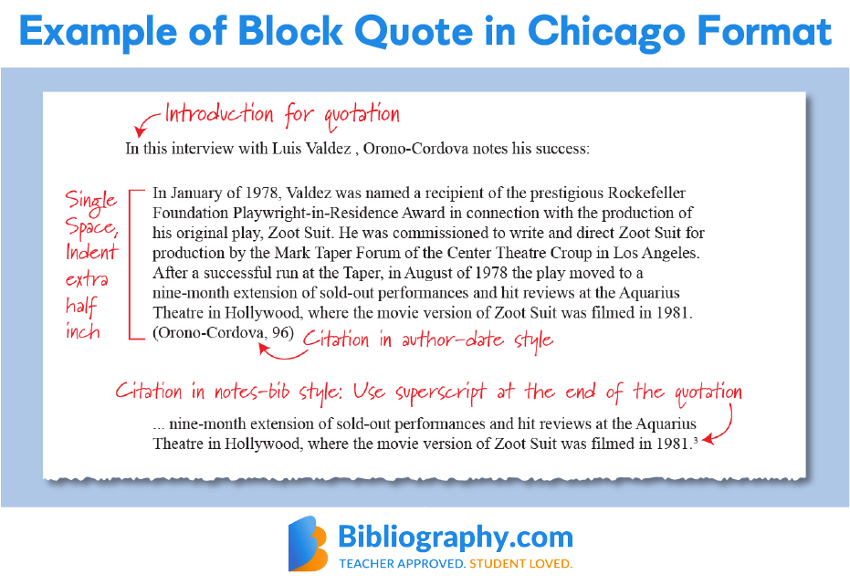 chicago style citation for paraphrasing