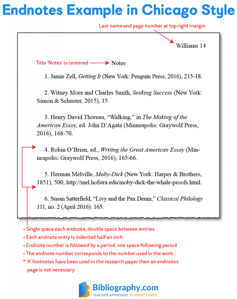 how to format preset endnote formats