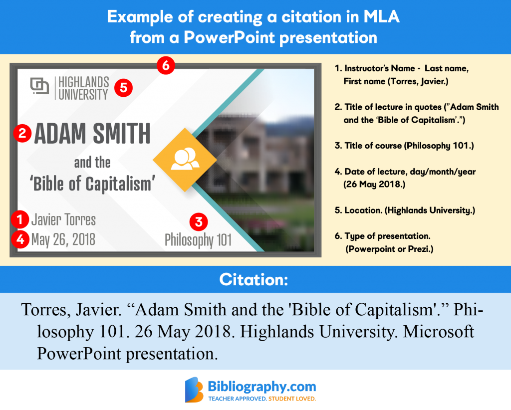 in text citation presentation mla