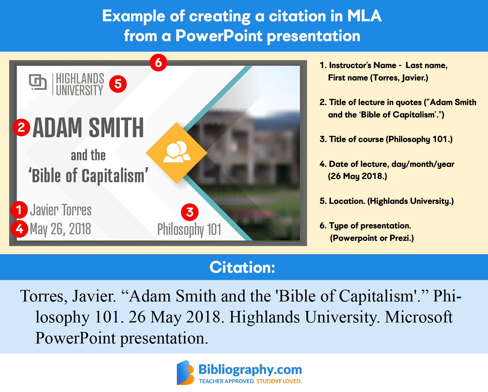 Steps and examples showing how to cite a PowerPoint in MLA