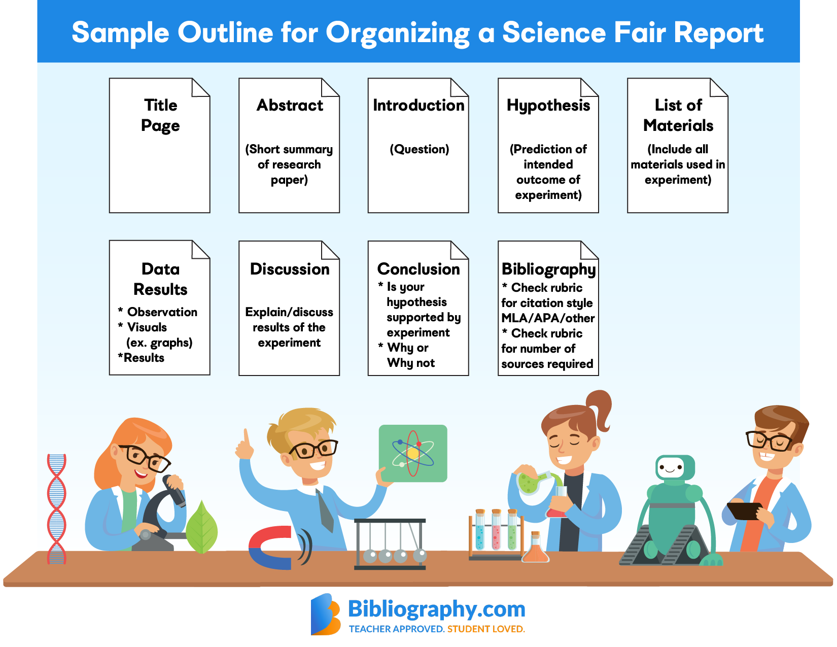 Sample outline for how to properly credit sources for a science fair project report