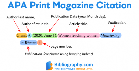 apa-magazine-article-citation-examples-bibliography