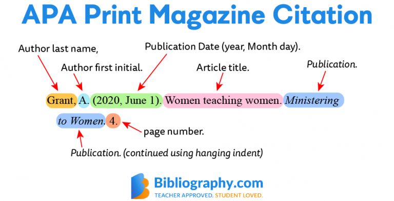 how to cite magazine article review