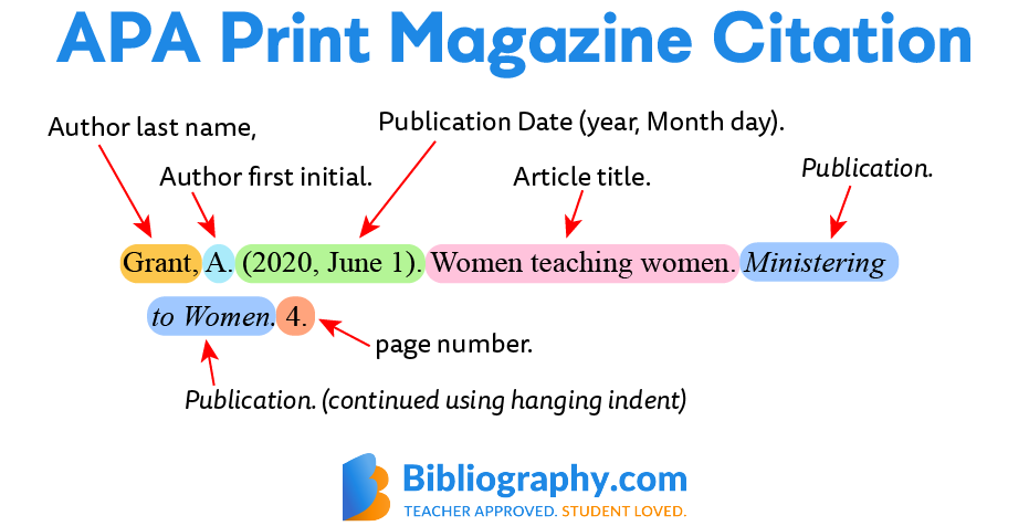 APA Print Magazine Citation Breakdown 