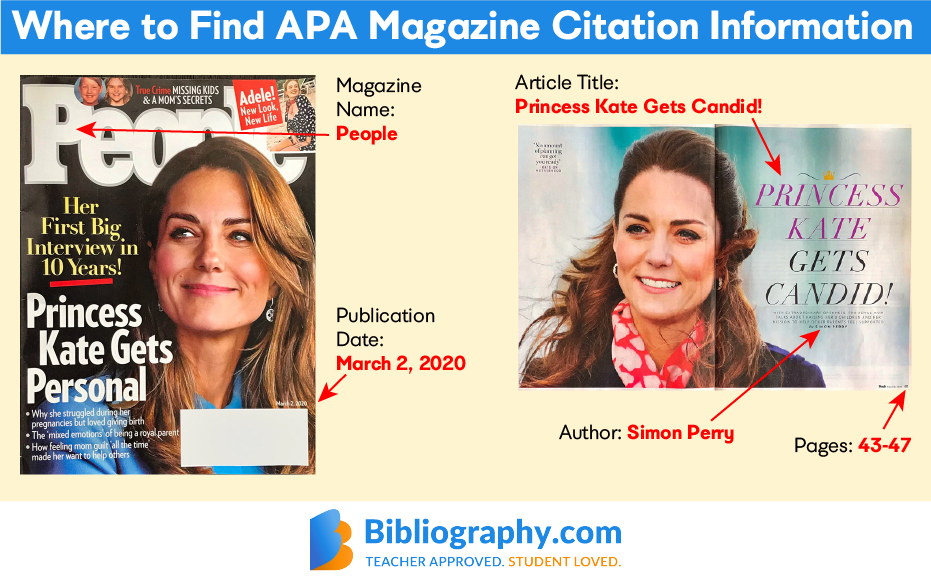 find APA print magazine information