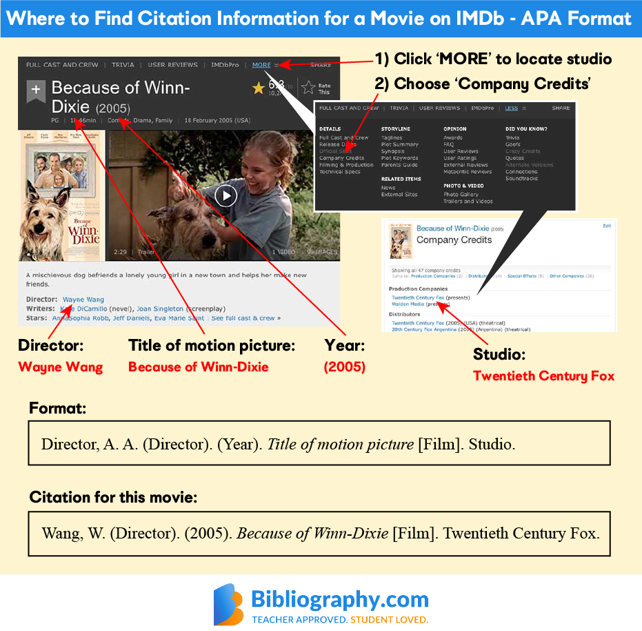 locate citation information movie APA