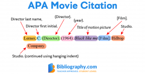 how to quote films in an essay mla