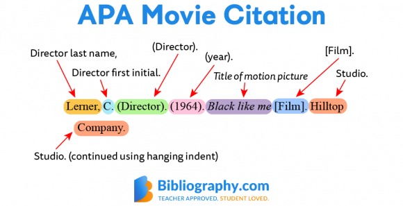 APA Movie Citation Examples | Bibliography.com