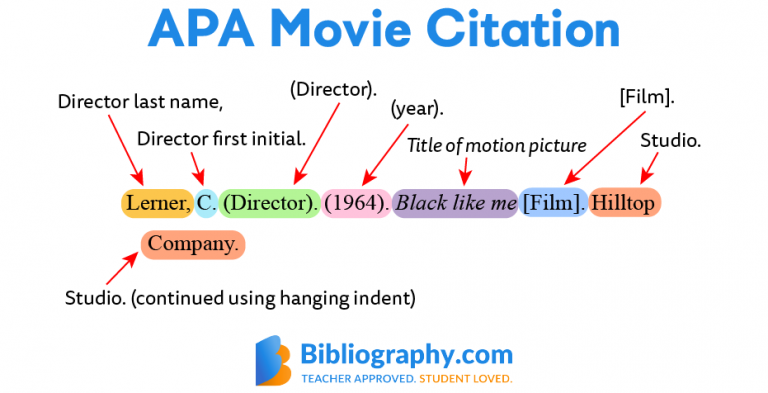 Struggling With Apa? Here'S How To Cite A Movie Apa Without The Headache! - 8lipe0d