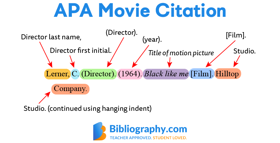 APA Movie Citation Examples Bibliography